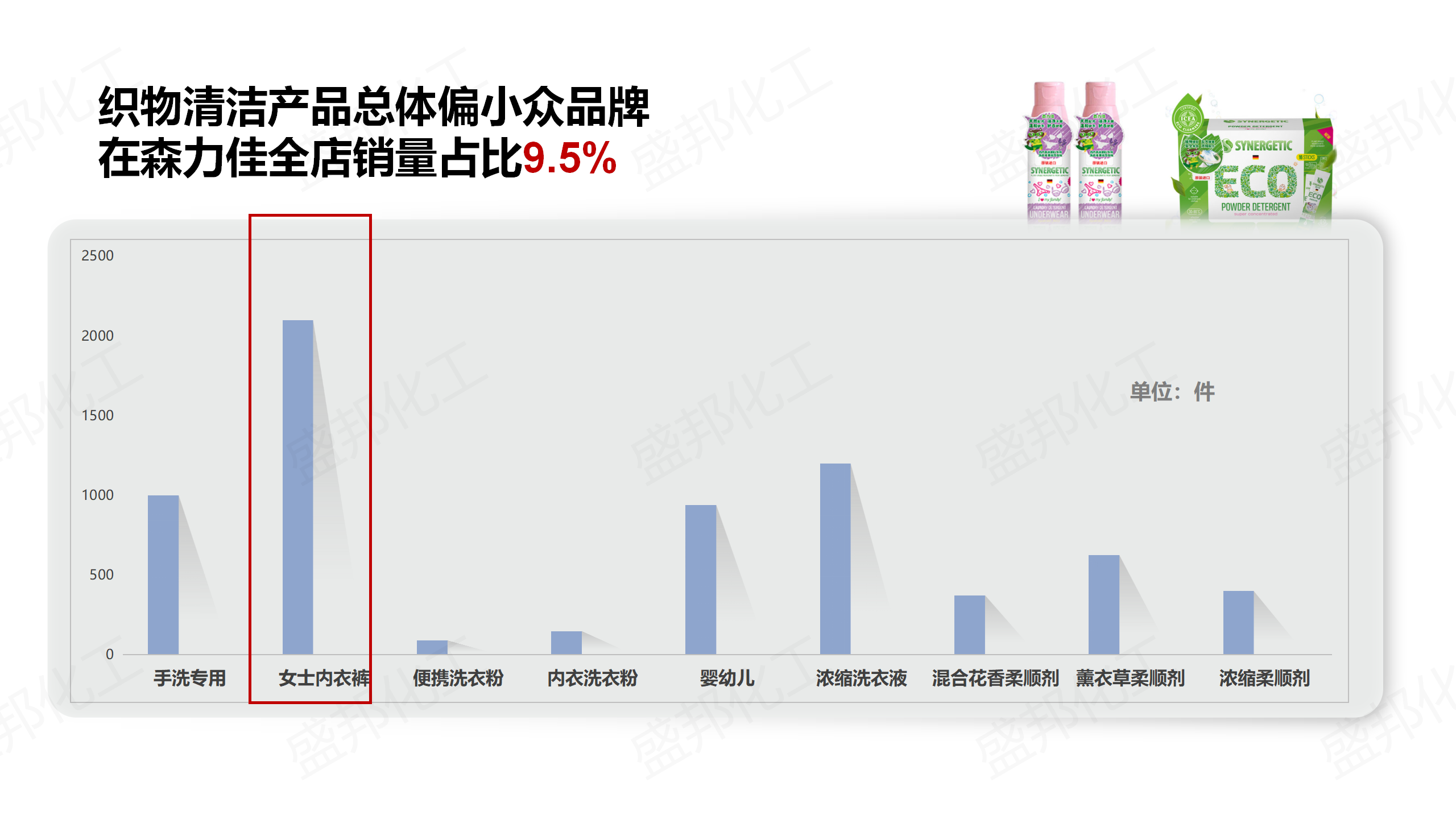 俄羅斯進口家清產品_11